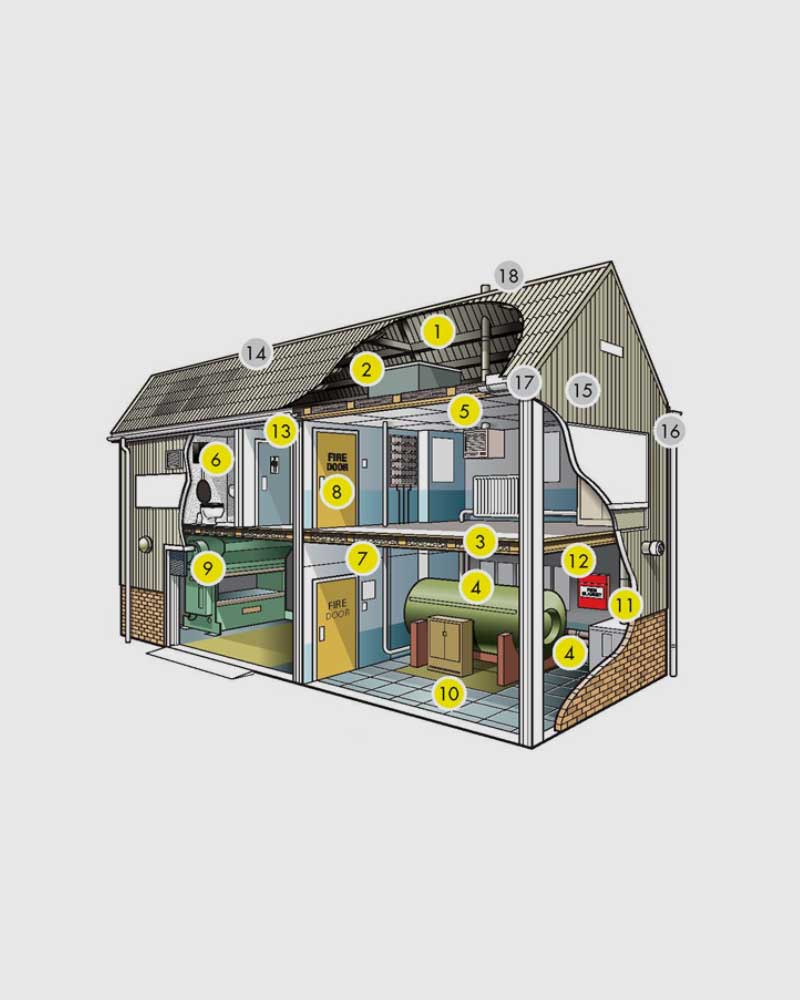 Warehouse Diagram