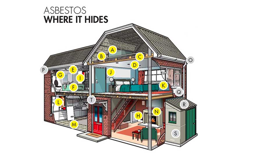 Where Asbestos is Found in the Home
